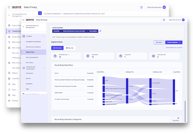 หน้าจอแดชบอร์ด Seqrite Data Privacy สำหรับป้องกันข้อมูลรั่วไหล
